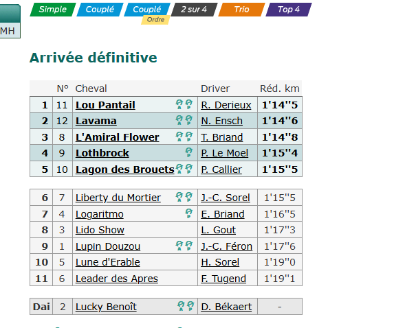 Capture lisible d'une arrivee reelle de course pour comparaison avec la prediction
